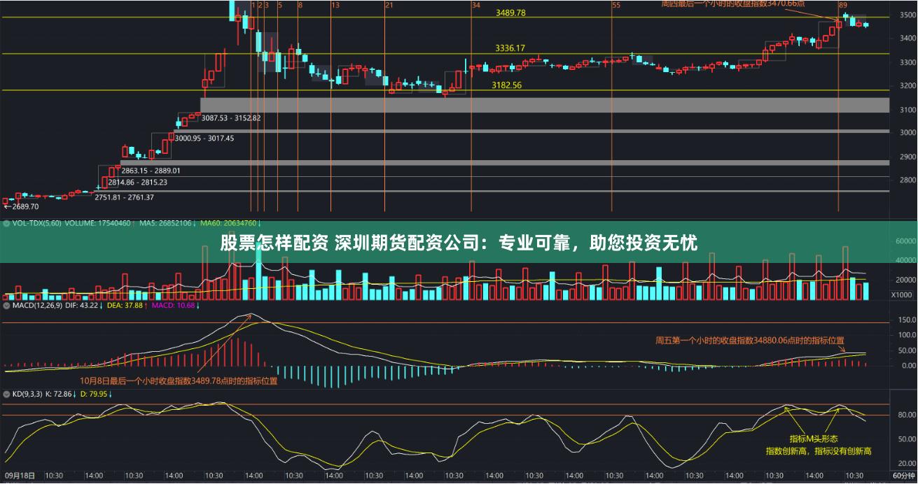 股票怎样配资 深圳期货配资公司：专业可靠，助您投资无忧