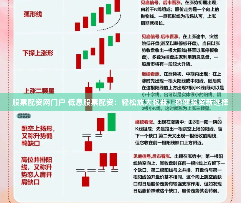 股票配资网门户 低息股票配资：轻松放大收益，稳健投资新选择