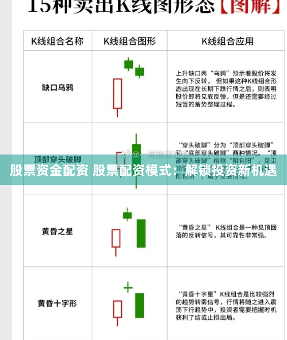 股票资金配资 股票配资模式：解锁投资新机遇