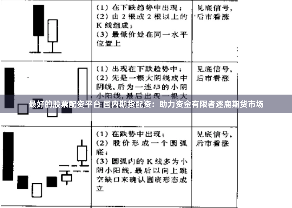 最好的股票配资平台 国内期货配资：助力资金有限者逐鹿期货市场