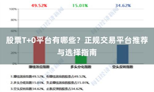 股票T+0平台有哪些？正规交易平台推荐与选择指南