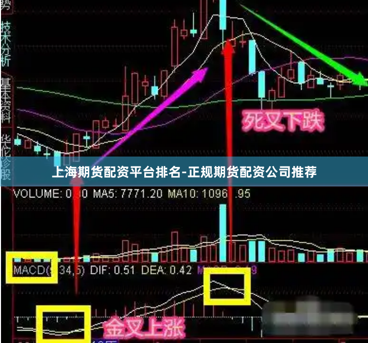 上海期货配资平台排名-正规期货配资公司推荐