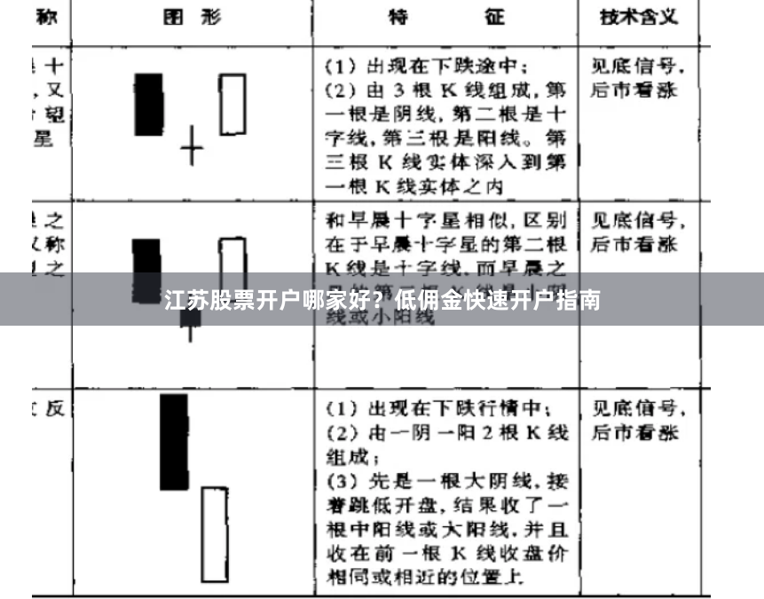 江苏股票开户哪家好？低佣金快速开户指南