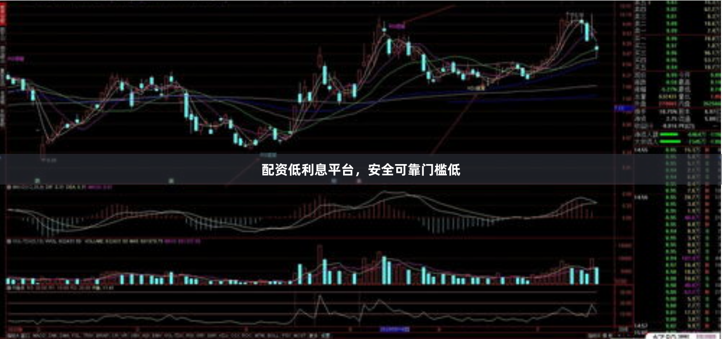 配资低利息平台,安全可靠门槛低