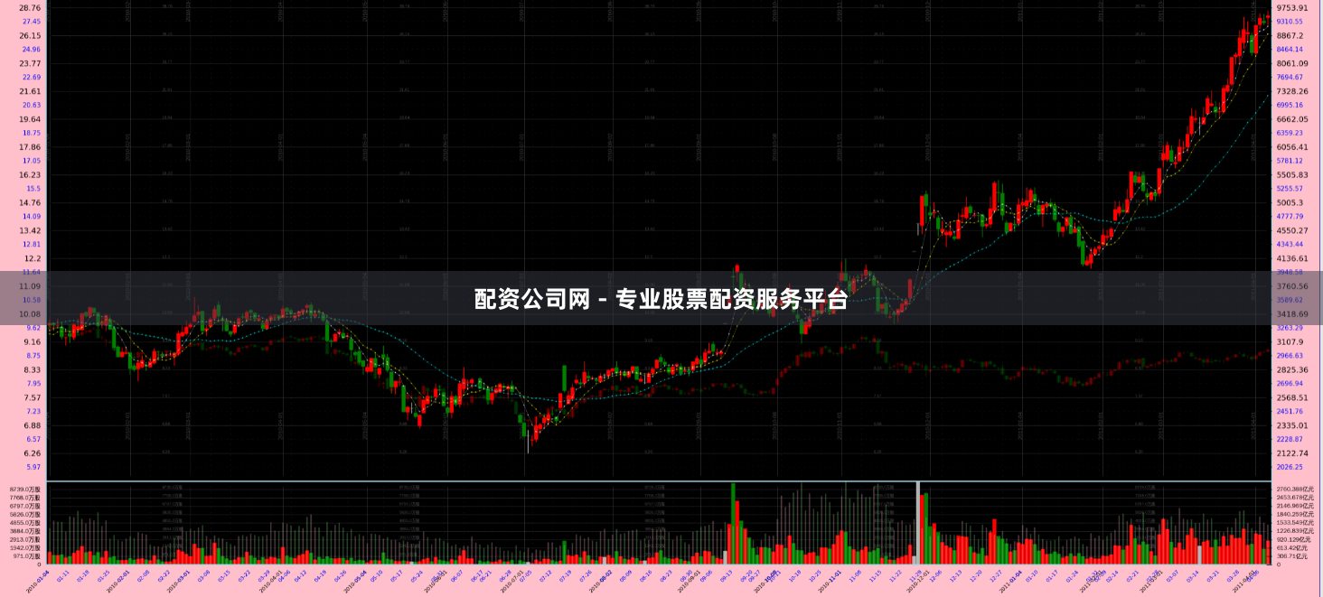 配资公司网 - 专业股票配资服务平台