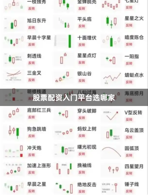 股票配资入门平台选哪家
