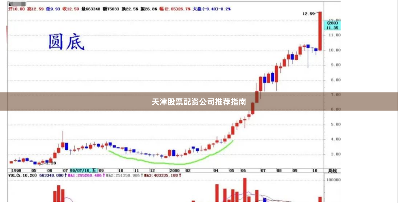 天津股票配资公司推荐指南
