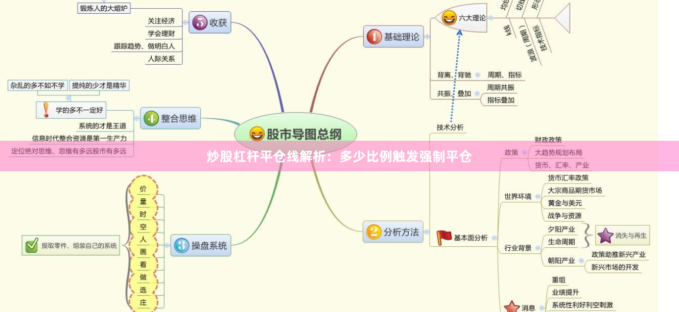 炒股杠杆平仓线解析：多少比例触发强制平仓
