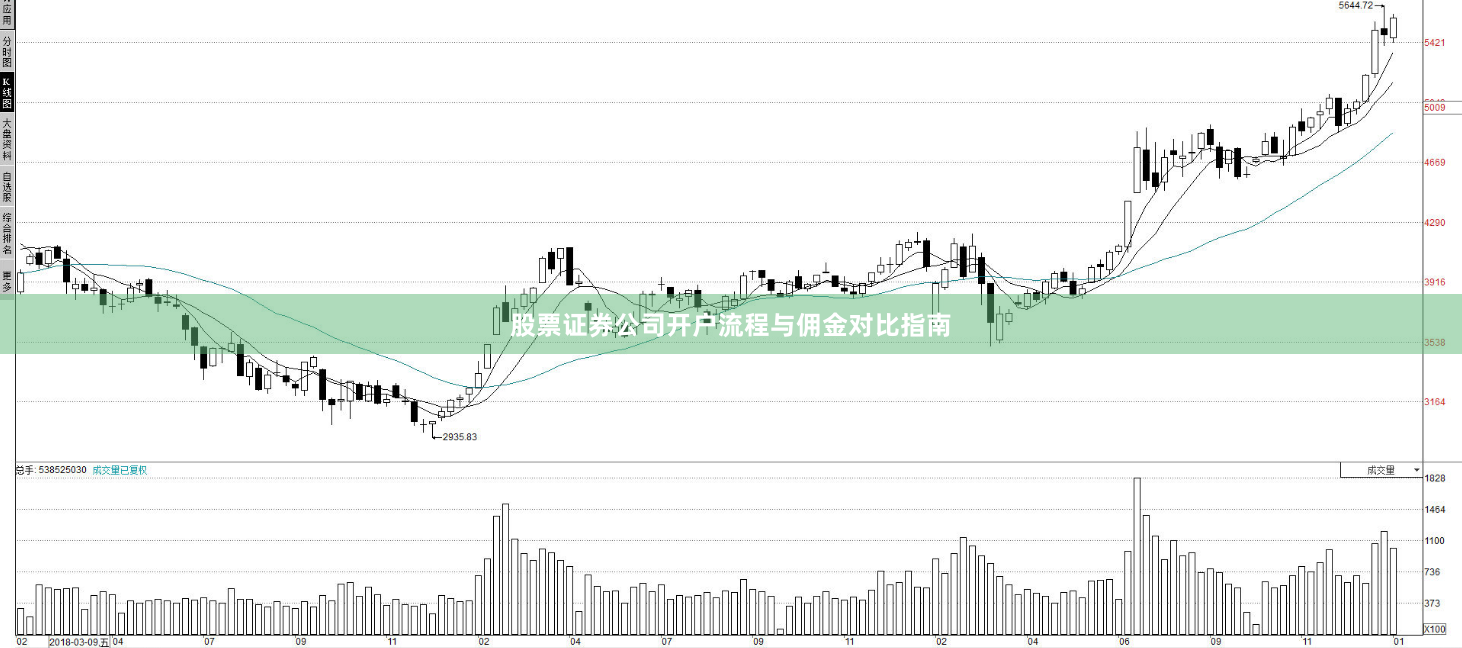 股票证券公司开户流程与佣金对比指南